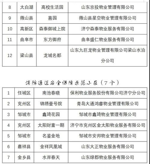 鄒城多個小區(qū)擬獲濟(jì)寧市物業(yè)管理示范小區(qū)稱號，家政服務(wù)更添便捷