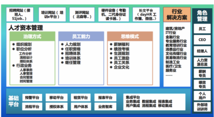 用專業知識武裝人力資源SaaS，驅動人力資源服務新變革