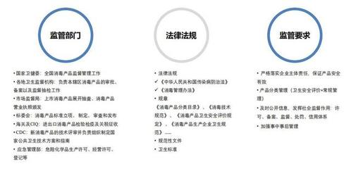 消毒產(chǎn)品備案合規(guī)要求盤點 從法律角度解析