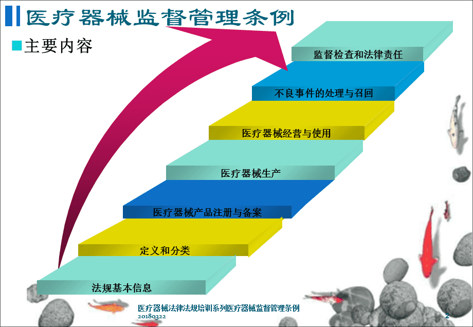 醫(yī)療器械法律法規(guī)培訓系列 醫(yī)療器械監(jiān)督管理條例（2018年3月）及教育信息咨詢服務(wù)